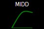 MIDD